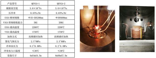 雙模式真空感應(yīng)惰性氣體霧化制粉設(shè)備