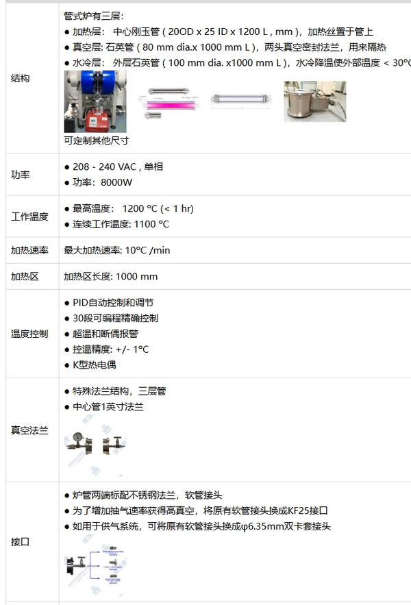 GSL-1200X-MH4 磁場真空退火爐