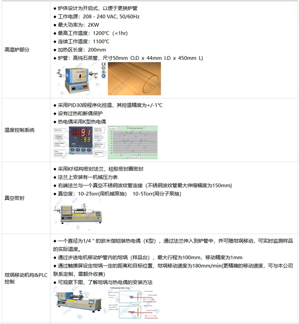 OTF-1200X-S-HPCVD 1200℃坩堝可移動型管式爐