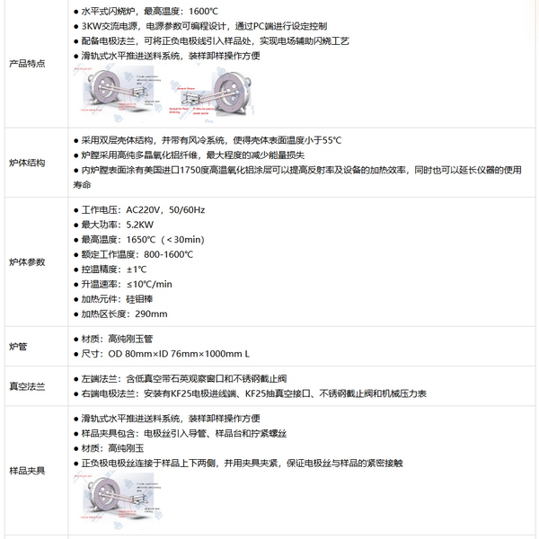 GSL-1600X-FS3KW 1600℃水平式閃燒爐