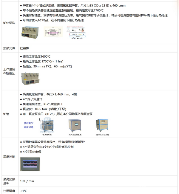 GSL-1700X-MGI-4 1700℃小型4通道管式爐