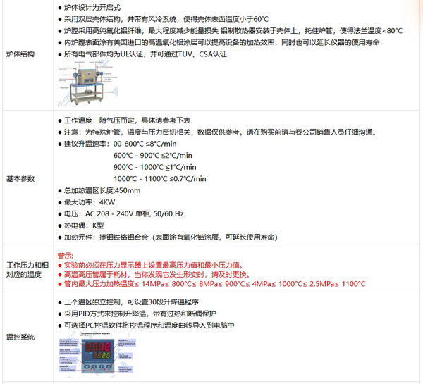 OTF-1200X-80-HPV-III-GF 1100℃三溫區(qū)高壓高真空管式爐