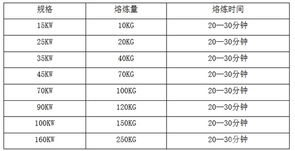 不銹鋼熔煉爐