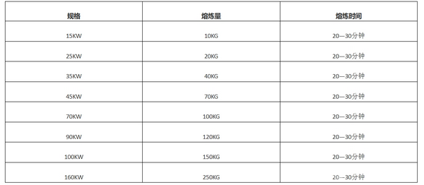 固定式熔鋁爐