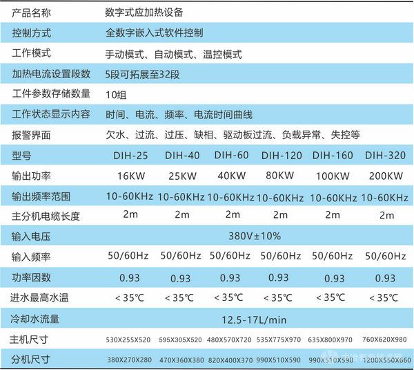 DIH-320數(shù)字式感應(yīng)加熱設(shè)備