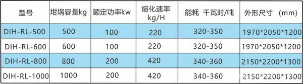 傾倒式電磁坩堝熔煉爐