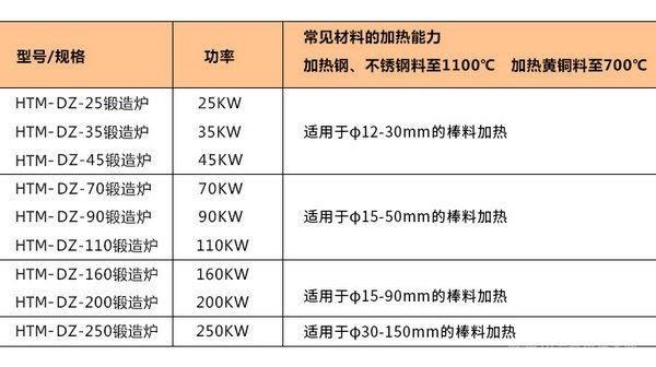 金屬棒料中頻鍛造加熱爐