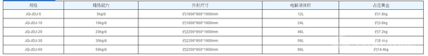 新型金電解設(shè)備詳情