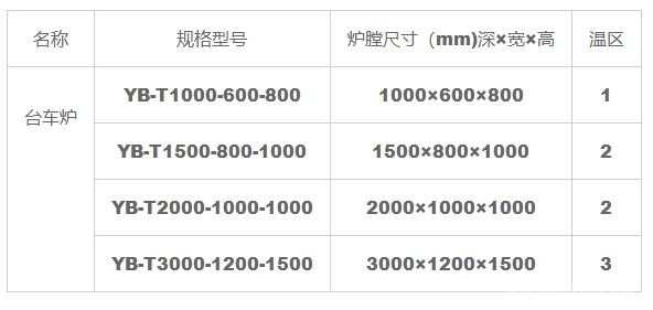 臺車退火爐