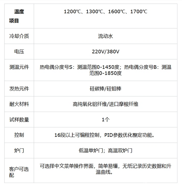 水冷熱震爐