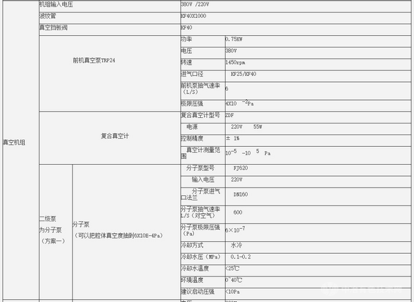 1900度真空定向凝固感應(yīng)熔煉爐