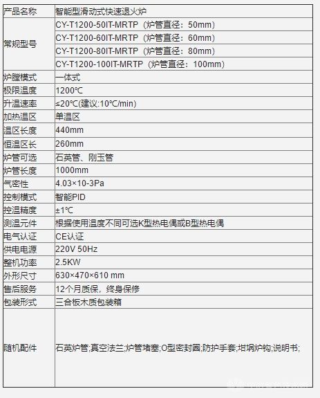 智能型滑動式快速退火爐