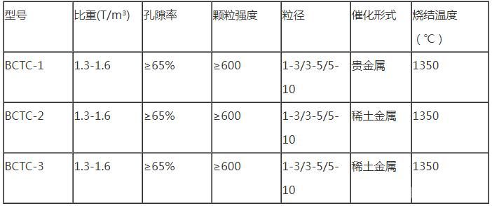 鐵碳填料規(guī)格