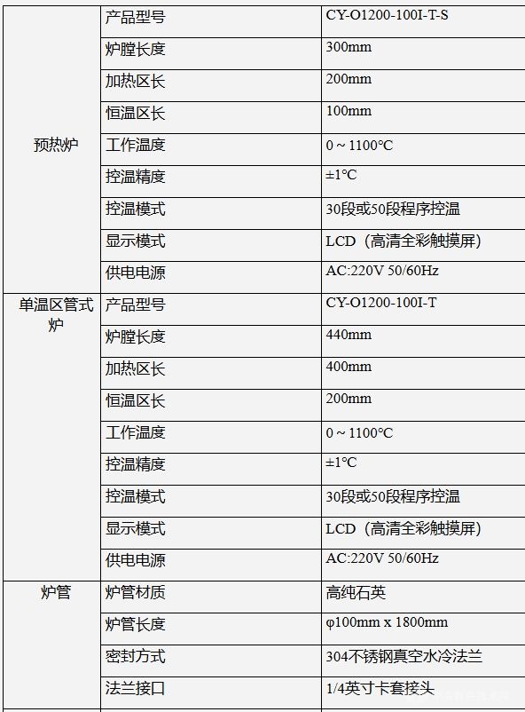 二維硫化鉬生長設備