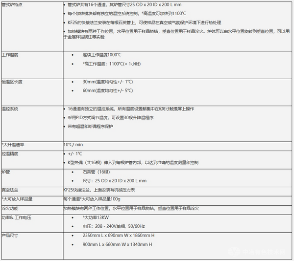 1100℃16通道管式爐