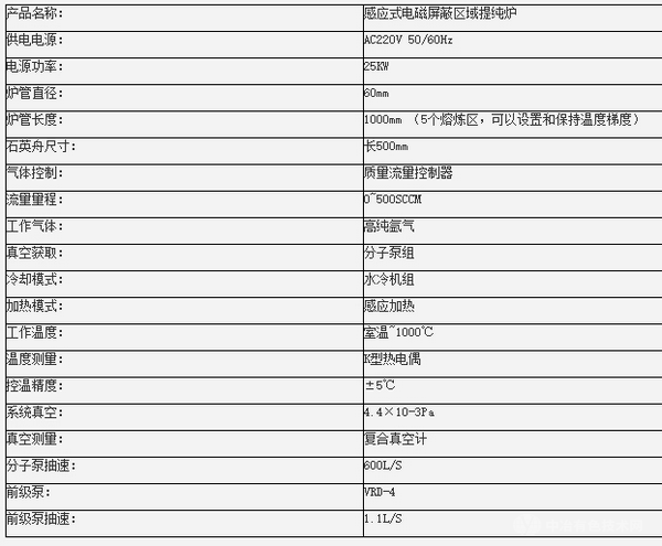 感應式電磁屏蔽區(qū)域提純爐