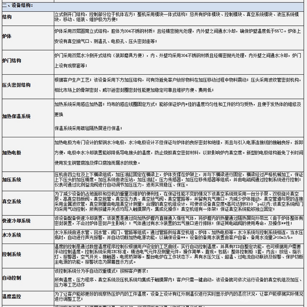 真空快速熱壓爐