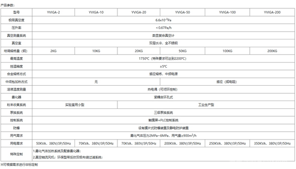 有坩堝真空感應(yīng)熔煉惰性氣體霧化制粉設(shè)備