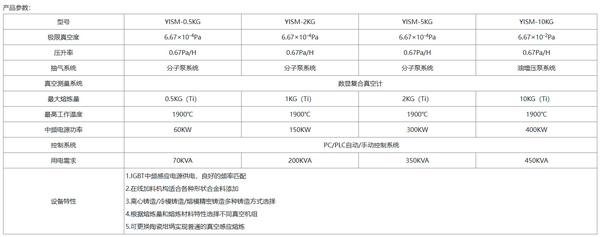 水冷銅坩堝感應(yīng)熔煉澆鑄爐