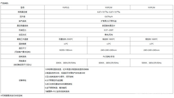 真空熱壓燒結(jié)爐