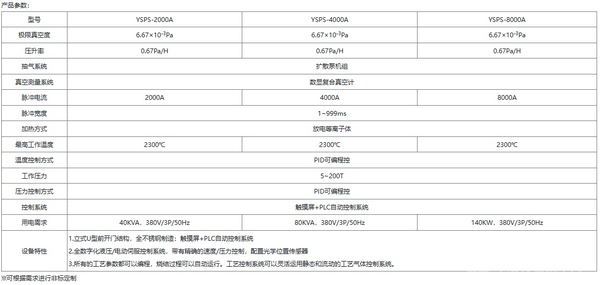 放電等離子體熱壓燒結(jié)爐