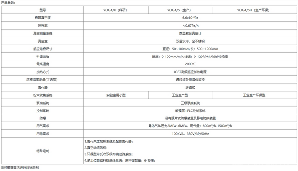 無坩鍋真空電極感應(yīng)熔煉惰性氣體霧化制粉設(shè)備（EIGA）