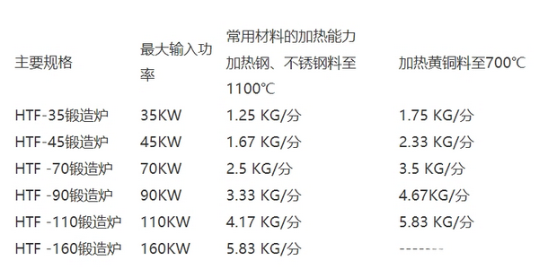 中頻感應(yīng)加熱透熱爐