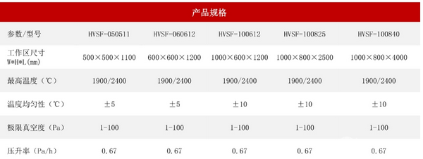 真空燒結(jié)爐（碳化硅/氮化硅/氮化鋁）