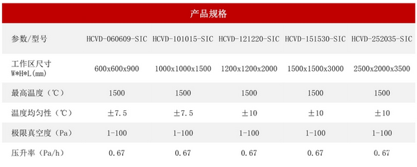 臥式化學(xué)氣相沉積爐（碳化硅）