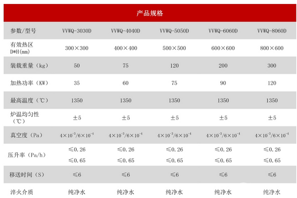 立式真空水淬爐