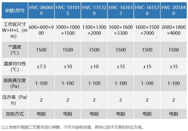 臥式真空碳化爐