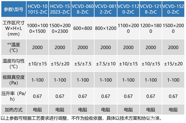 超高溫硼化物沉積爐