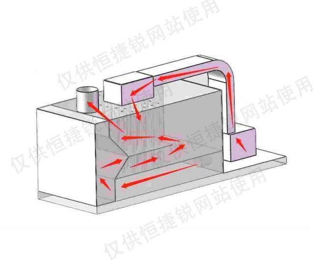 H-Tech CH系列催化燃燒裝置