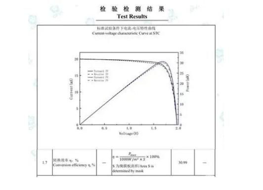 鈣鈦礦