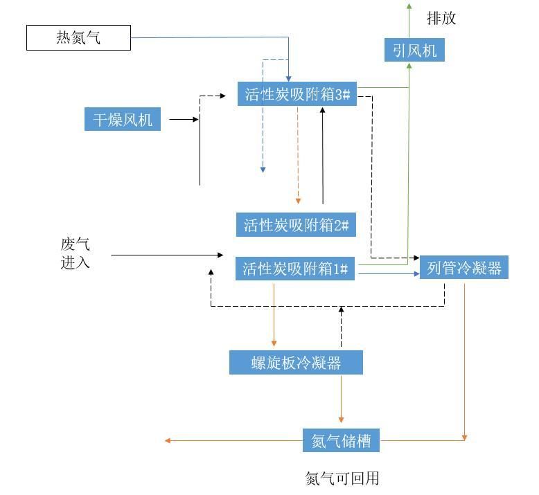 H-Tech AD系列吸附脫附裝置