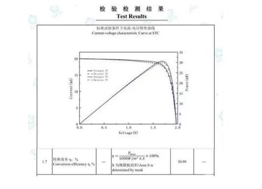 東方日升鈣鈦礦/晶硅異質結疊層電池效率突破30.99%