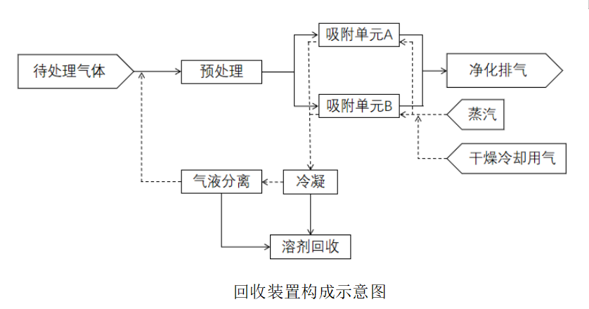 SR系列溶劑回收裝置