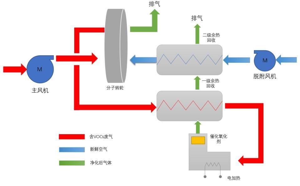 H-Tech FZ系列分子篩轉(zhuǎn)輪裝置