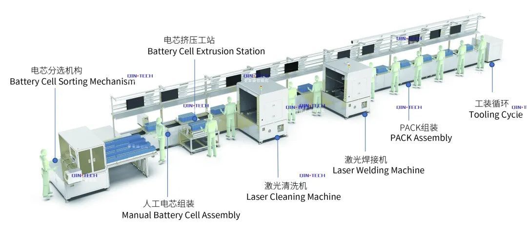 廢舊動力電池梯次電芯PACK生產(chǎn)線