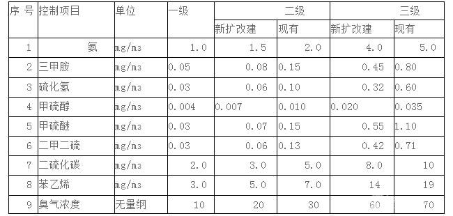 活性炭凈化器