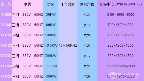 IGBT電源