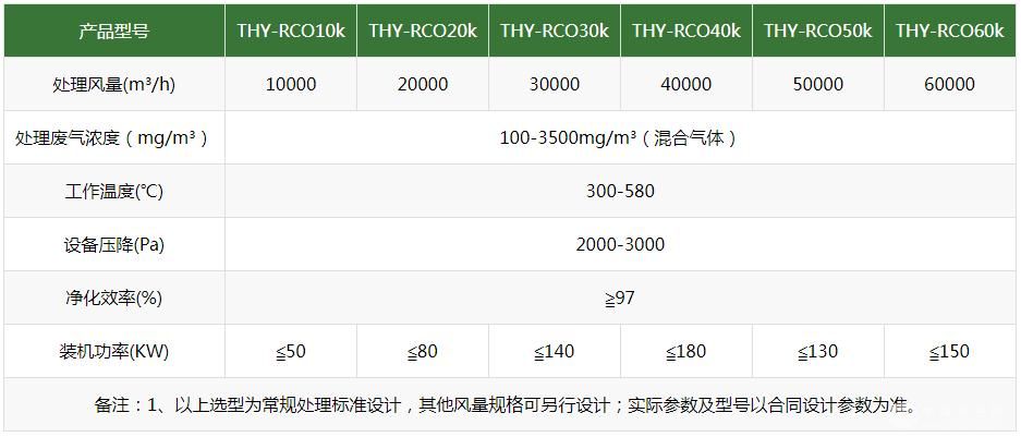 RCO蓄熱式催化燃燒設(shè)備