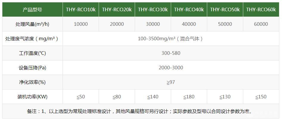 RCO蓄熱式催化氧化爐