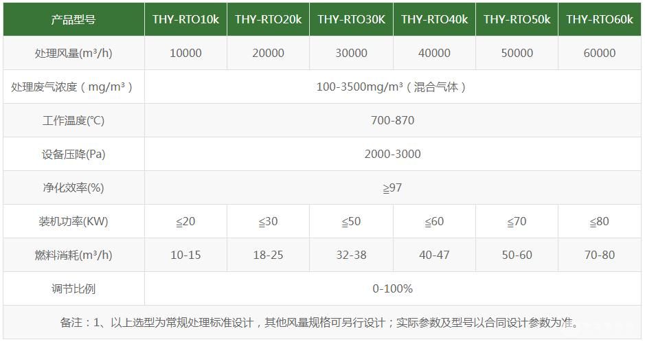 RTO蓄熱式燃燒設(shè)備