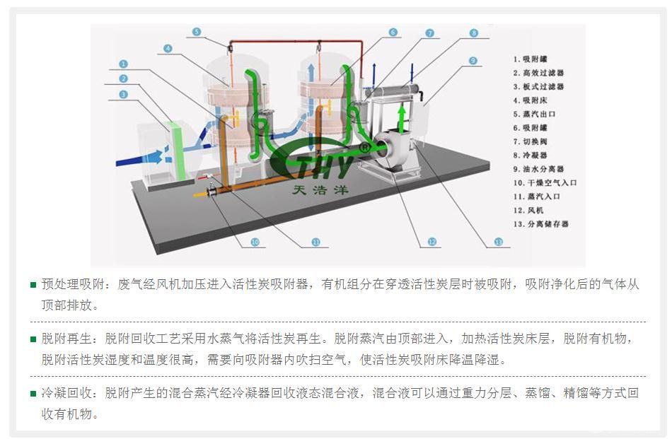 活性炭吸附脫附冷凝回收器