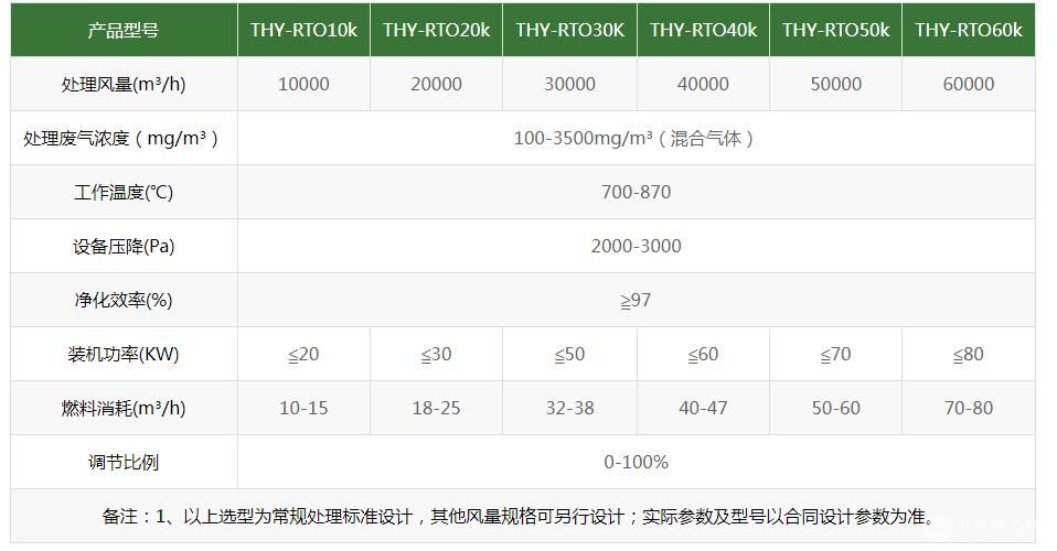  RTO蓄熱式焚燒裝置