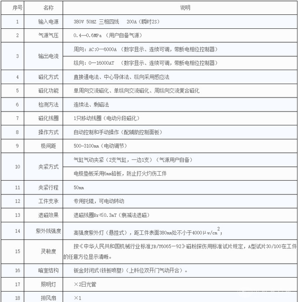 熒光磁粉探傷機(jī)