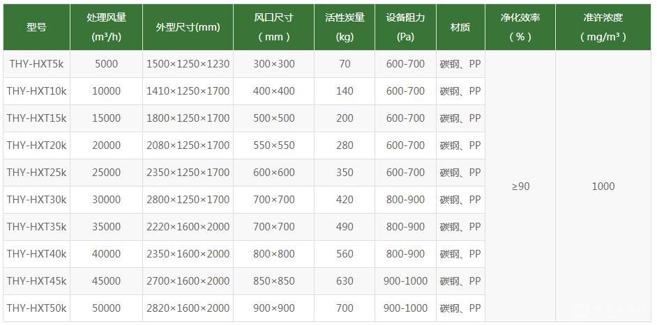 活性炭吸附過濾設備