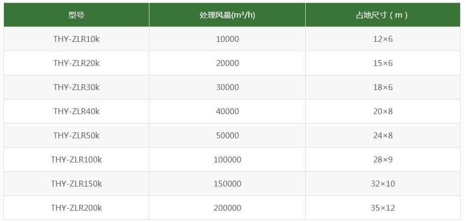 沸石轉(zhuǎn)輪設(shè)備