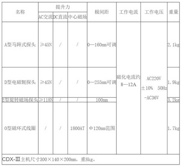 CDX-Ⅲ型多功能磁粉探傷儀